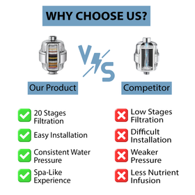 premium shower head™
