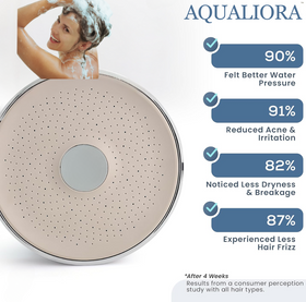 PREMIUM SHOWER™
