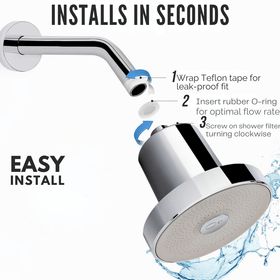 PREMIUM SHOWER™